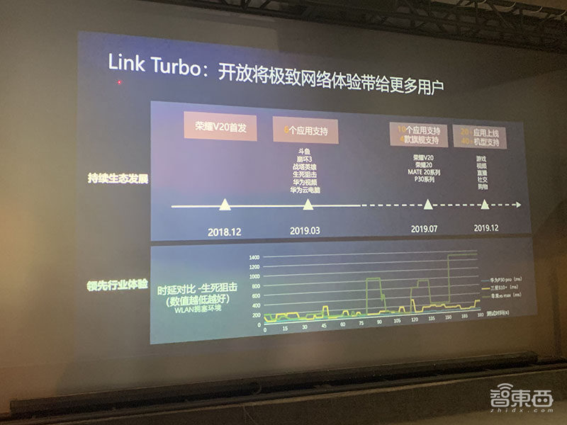 华为王成录：解密方舟编译器和EMUI未来四大演进方向！