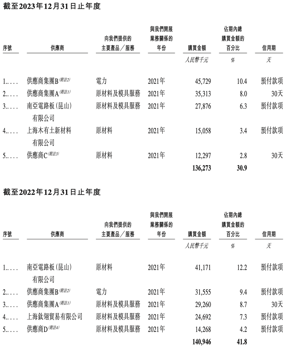 雷军投的江苏半导体封测黑马要IPO了!年入8亿,东南大学校友创立