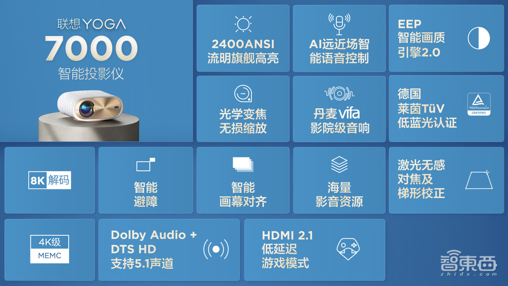 联想发布硬件“全家桶”,光PC就有30多款,还有投影仪、吸拖一体机