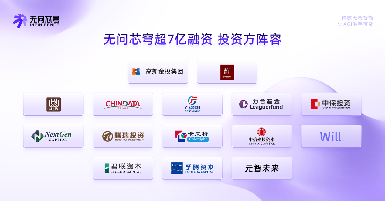 7亿!国内最大原生AGI Infra融资诞生,AI基础设施成为新的价值锚点