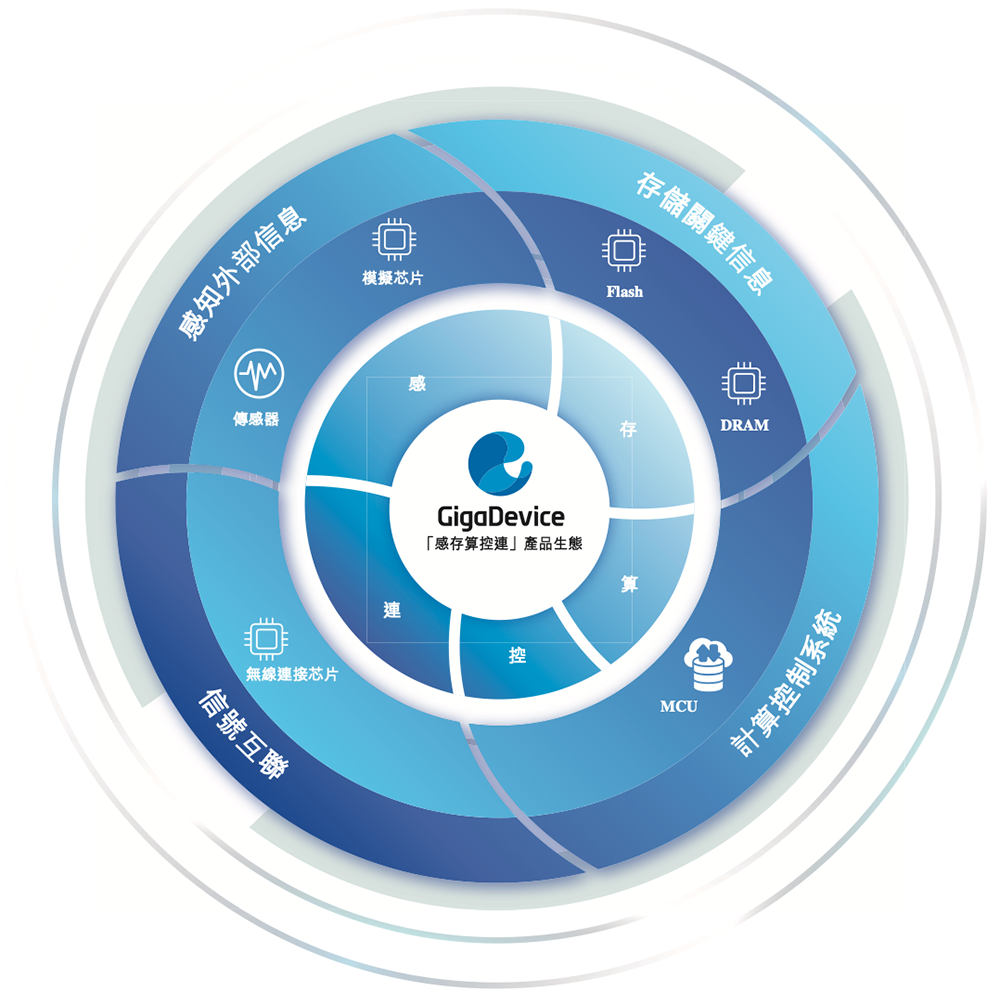 北京存储芯片龙头赴港IPO:清华校友干出国内第一,市值818亿