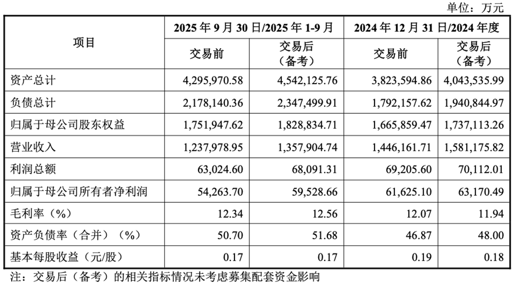 29.96亿！陕西功率器件龙头卖身