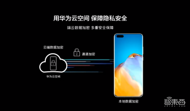华为今晚连发十多款新品!十倍光变P40 Pro+ 7988起,旗舰智慧屏X65亮相