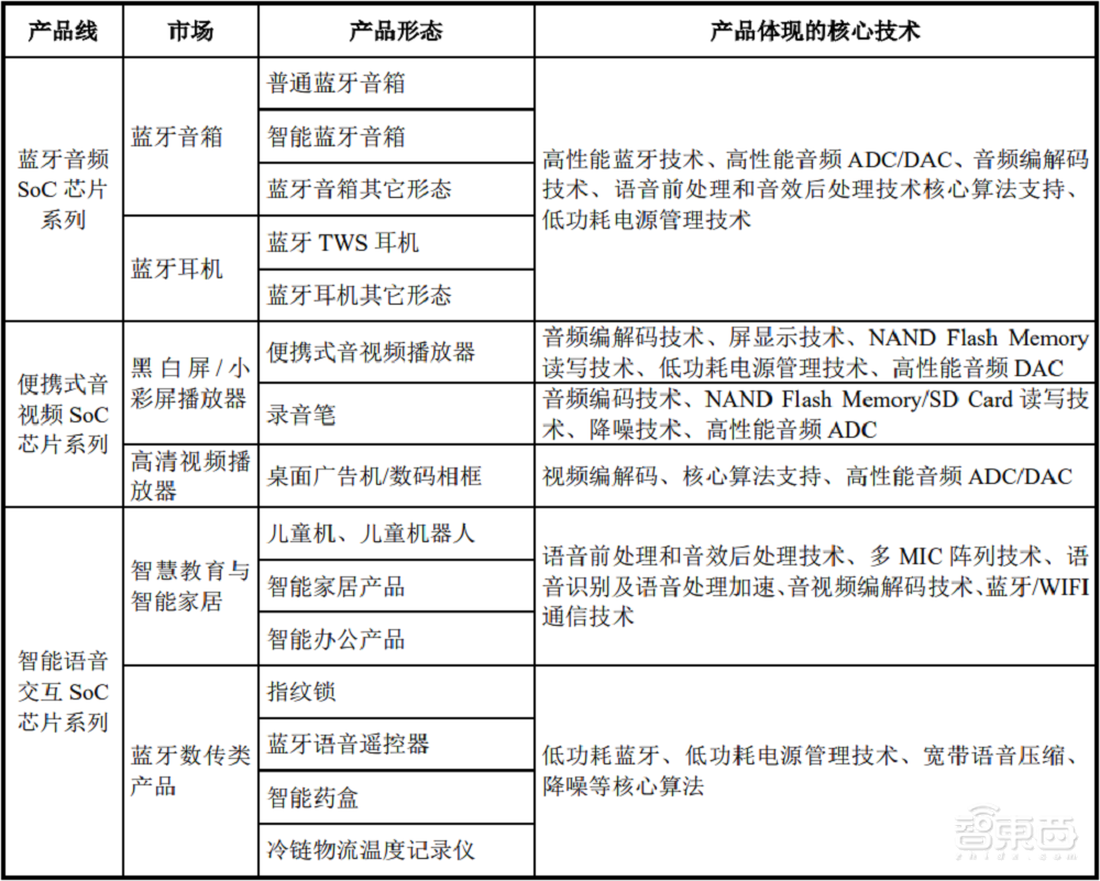 国产TWS芯片商炬芯上市！盘中涨超103%，市值逾100亿元