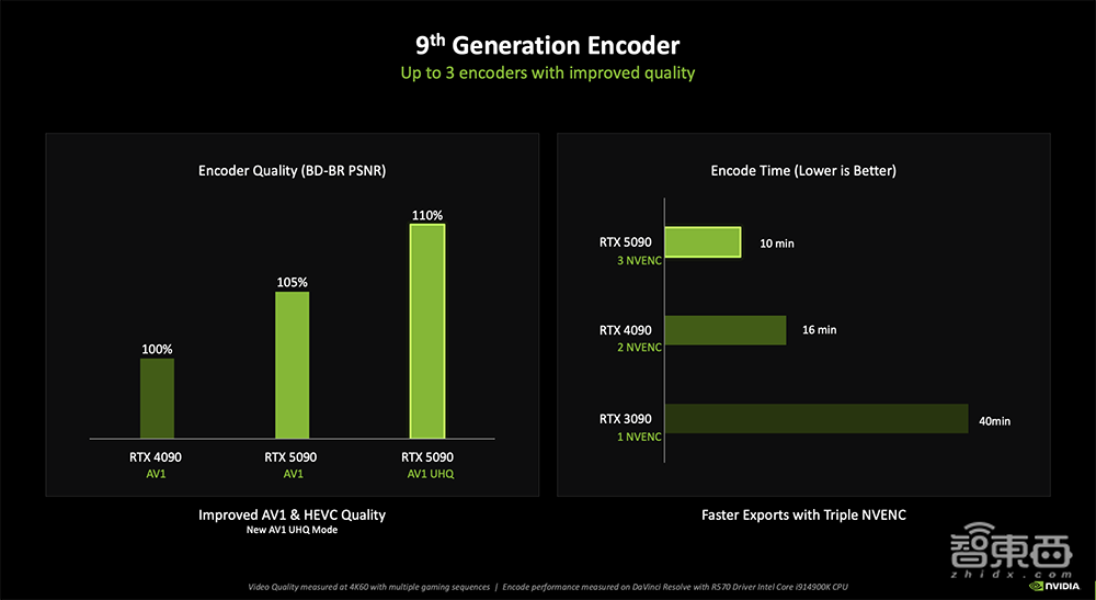 深度揭秘RTX 5090八大看点:游戏“兵器库”逆天,将AI炼丹术塞到桌面