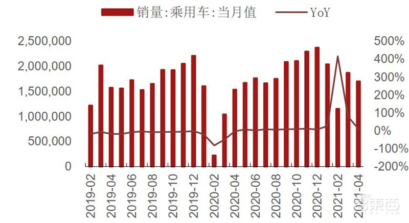 复盘5月半导体产业真相!缺芯涨价成常态,已有芯片价格翻30倍 | 智东西内参
