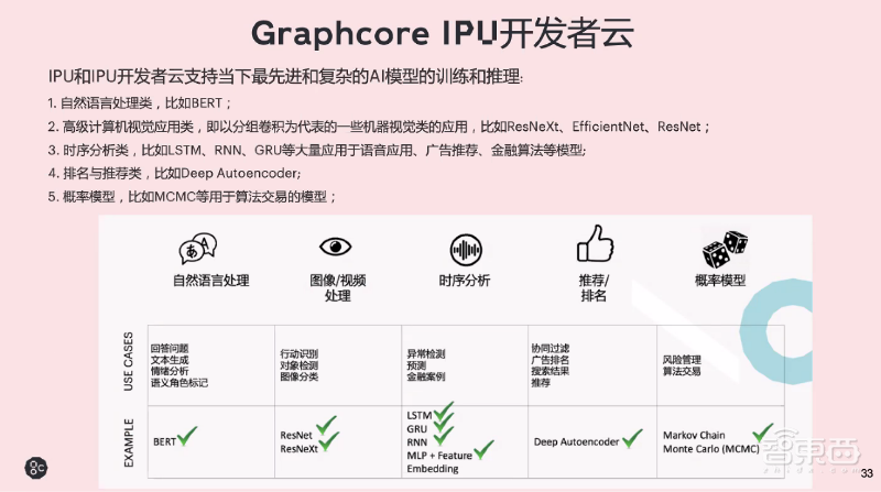 英国AI芯片创企发力中国训练/推理赛道，7月新品剑指云计算