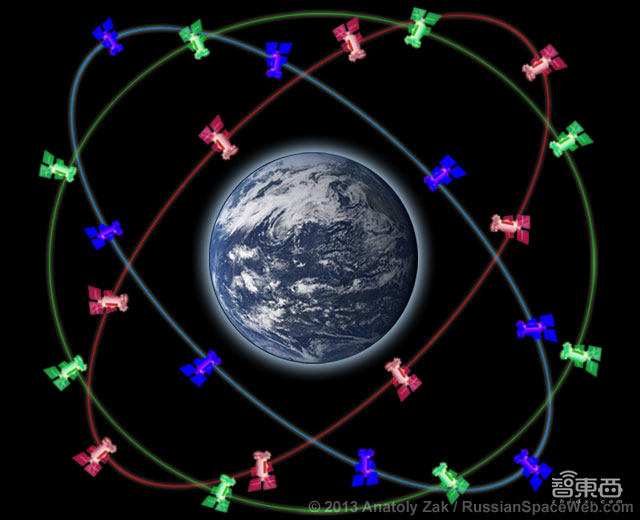 中国自主研发崛起之路，起底北斗导航建设20年呕心沥血史