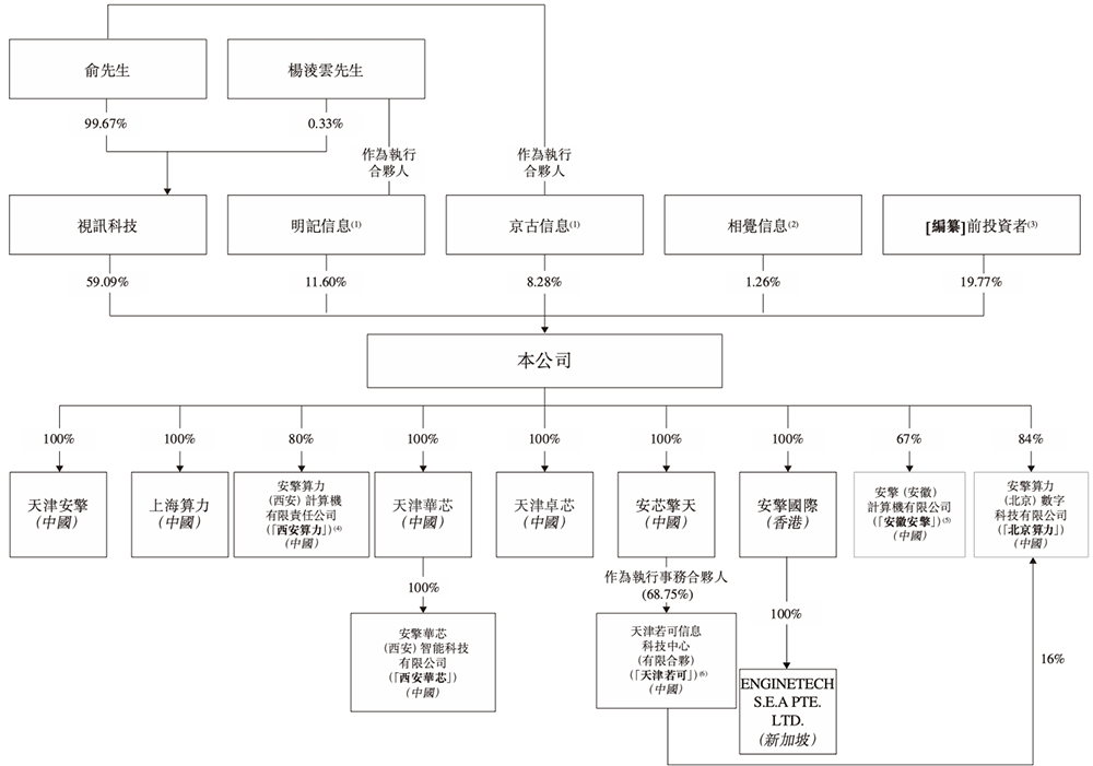 年入55亿,天津AI智算“小巨人”要IPO了