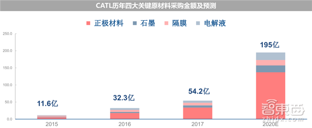 深度拆解宁德时代供应链！这31家跟着起飞 |智东西内参