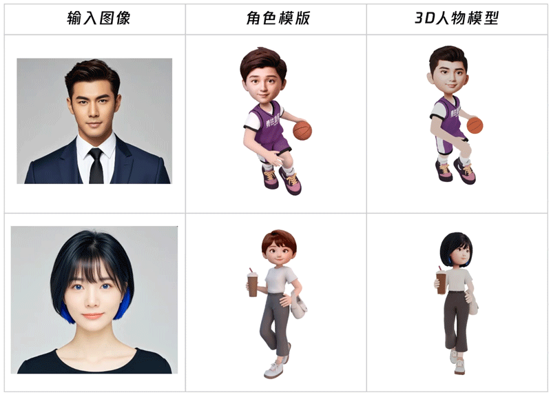 腾讯混元发布3D建模“全能王”!草图速变3D、一键换皮贴骨,小白零门槛上手