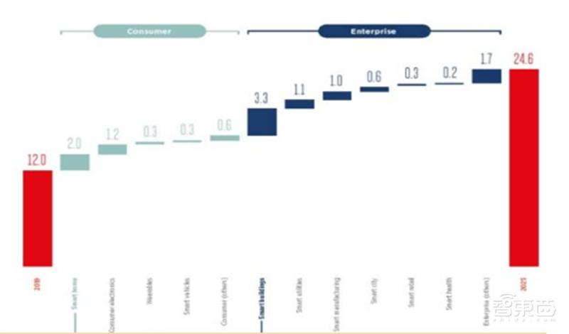 5G换机潮，VR/AR回暖，AIoT大爆发！谁是下个消费电子制造之王？| 智东西内参