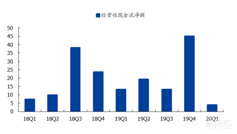 181页报告全景揭秘中国电子产业崛起！疫情挡不住封测、材料、消费电子全面开花