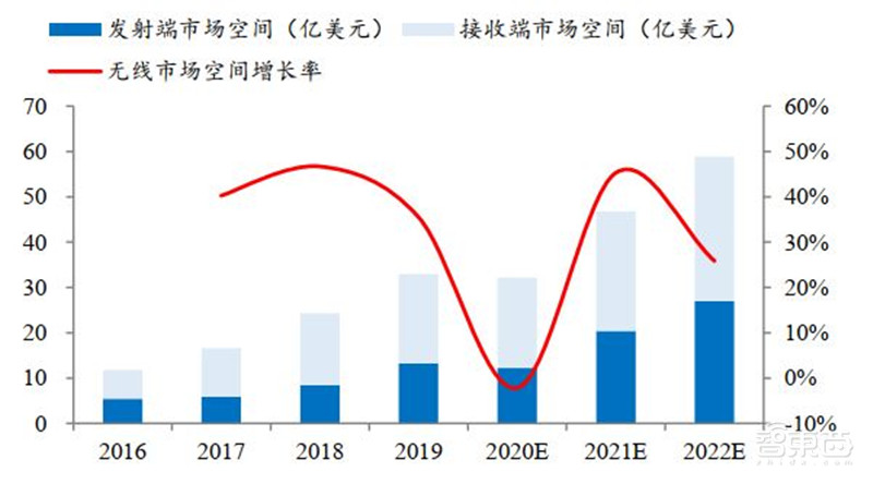 揭秘手机快充行业!百瓦快充终结五福一安,中国厂商立功 | 智东西内参