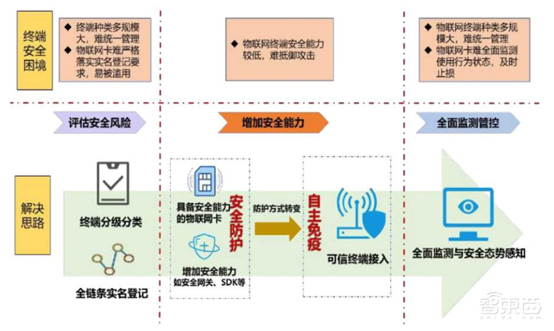 中国追赶美日最佳时机到了！揭秘全球半导体行业新格局【附下载】| 智东西内参