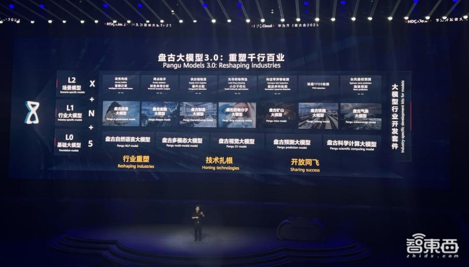 “AI+”时代长征第一步,中国企业最需要什么样的大模型?