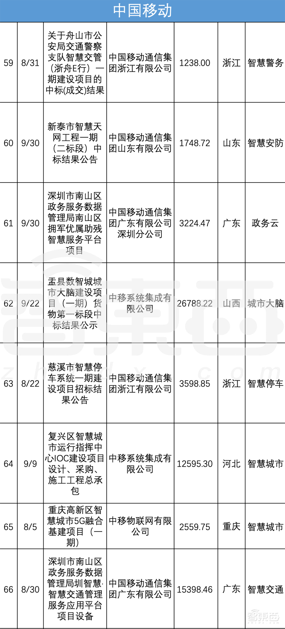 解密26省超80亿元智慧城市大单!阿里云又行了?