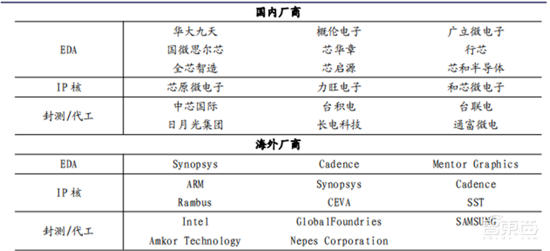 英伟达吹爆的DPU是个啥？未来能否成为CPU、GPU之后第三芯片？| 芯东西内参