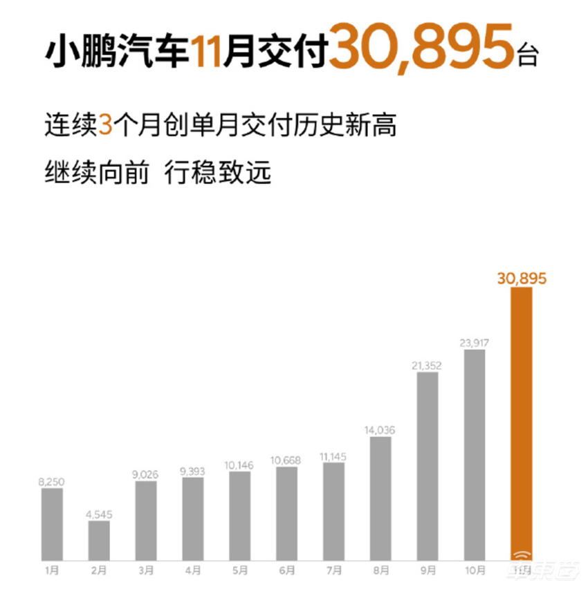 周销榜锐评:问界降至新势力第四,小米再超极氪