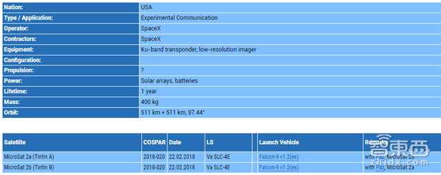 从两颗卫星到12000颗 解密SpaceX百亿美元新蓝图【附下载】| 智东西内参