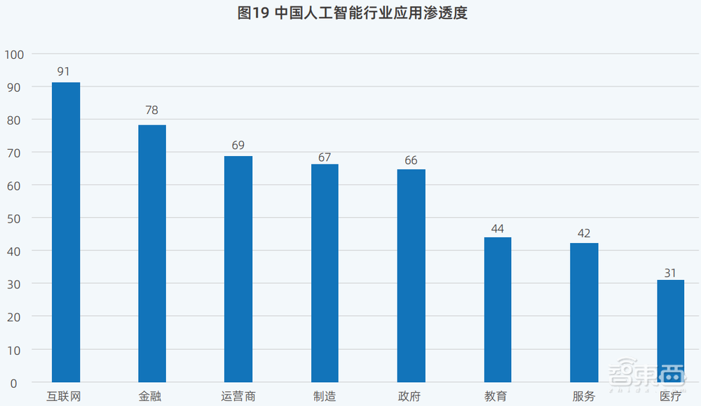 DeepSeek引发鲶鱼效应,中国算力市场呈现“四变”