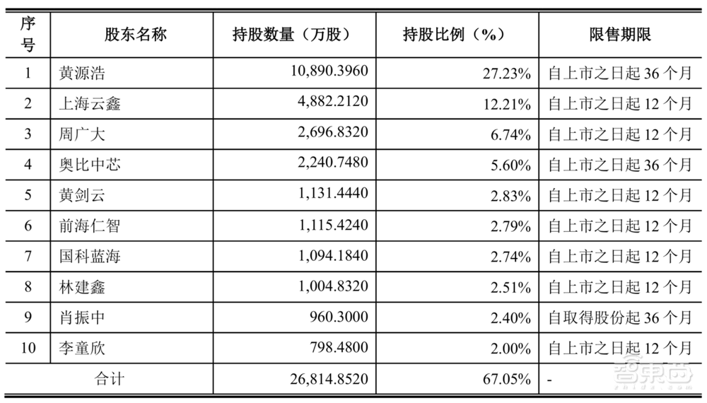 80后北大学霸拿下“3D视觉第一股”!蚂蚁刷脸支付的幕后赢家,开盘涨超45%
