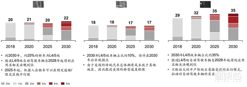电车销量超油车!中国远超欧洲:普华永道2030出行市场报告【附下载】| 智东西内参