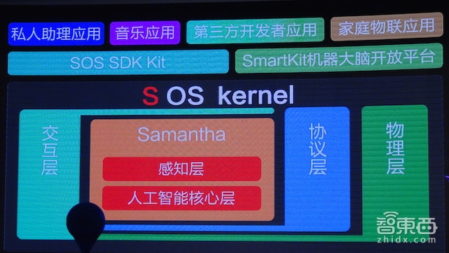 小智管家机器人亮相:能开关电灯电视 还能送大米鲜花