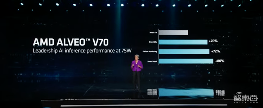 AMD最强AI芯片炸场CES！豪塞1460亿晶体管，训练算力涨8倍