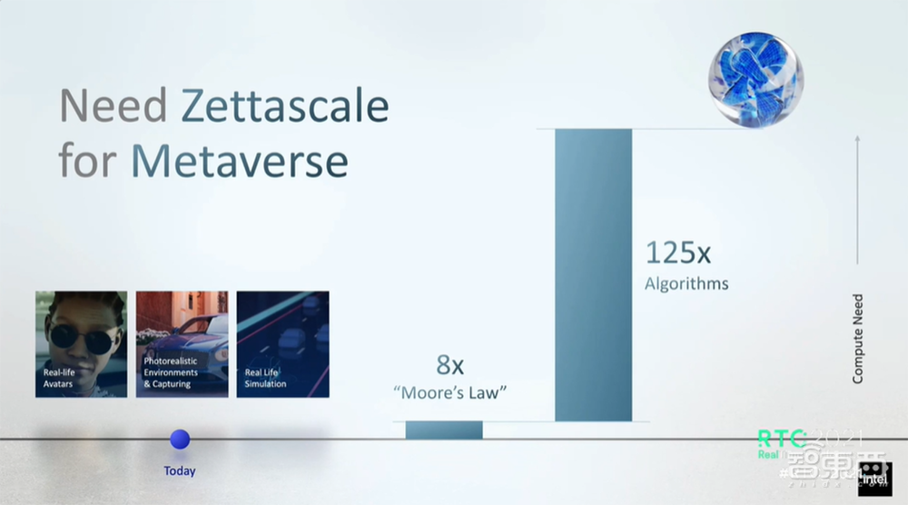 英特尔首谈元宇宙：现有算力需提升1000倍，不同属性的元宇宙将相互连接
