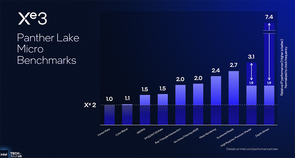 决战1.8nm!英特尔AI路线图公布,两大AI GPU将发