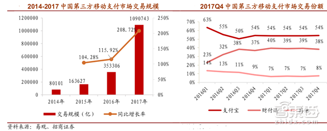 估值超过3个小米!独角巨兽蚂蚁金服养成记【附下载】| 智东西内参