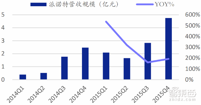 大疆与400家山寨厂争食 35P最新报告看透全球无人机市场|智能内参