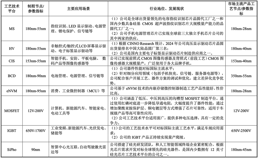 253亿,广东重磅芯片IPO来了!