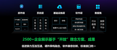 国内首个AI计算开放领域大会来了！2500家企业、5000平方米展区，将发布全新大规模超集群系统