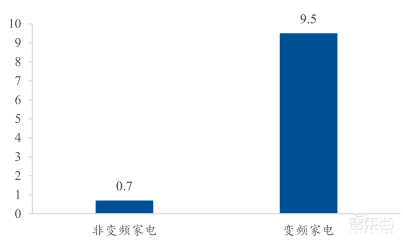 芯片国产替代黄金赛道!手机快充和电动车都离不开,揭秘功率半导体 | 智东西内参