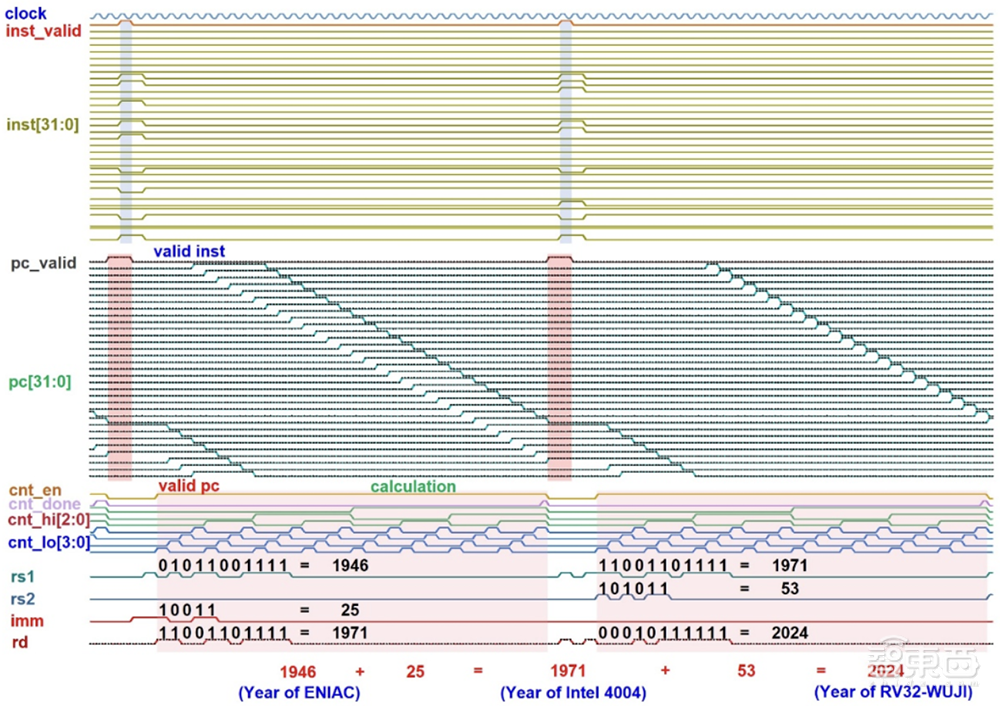全球二维芯片重大突破!“豆腐雕花”级难度,中国团队搞定了
