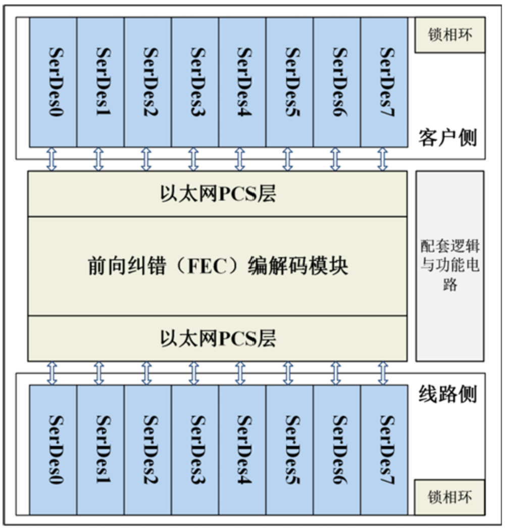 阿里云、腾讯都投了！上海芯片“小巨人”冲刺科创板，大基金二期持股，拟募资30亿