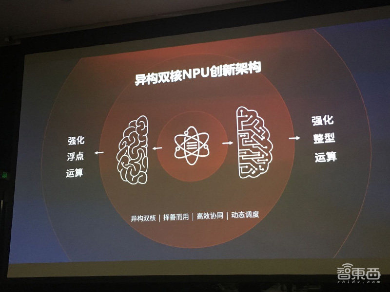 紫光展锐推两款虎贲芯片:一手手机影像及AI处理,一手AI边缘计算