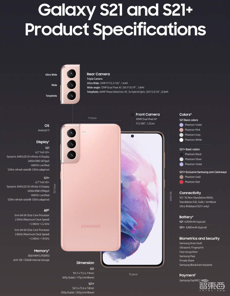 三星机皇S21全线暴降200美刀！杀入5000元档，中国市场还是难逃“真香”？