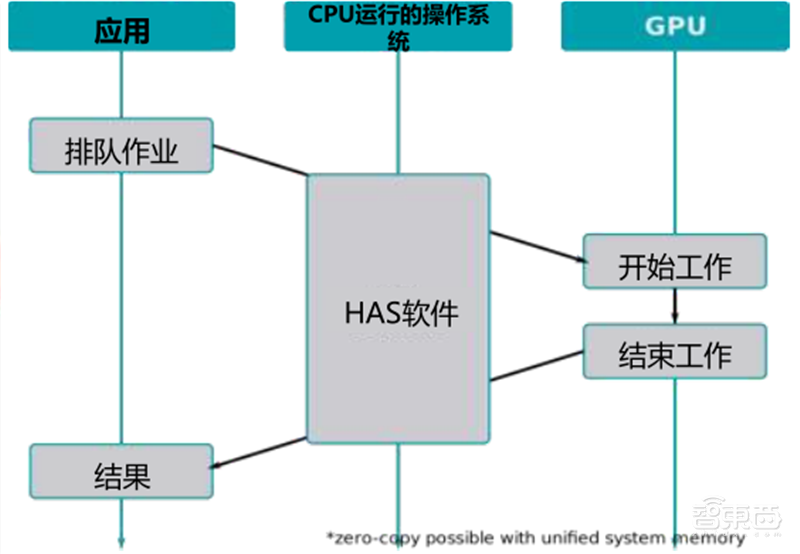 GPU深度报告,三大巨头,十四个国内玩家一文看懂 | 智东西内参