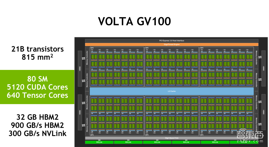 NVIDIA高级系统架构师易成:GPU加速高性能计算【PPT下载】
