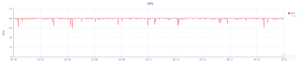 Redmi K60首发体验:联合研发带来屏幕体验革新,续航依旧霸榜