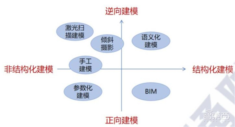多省市提速数字孪生城市建设!十大新趋势、九大核心能力指向未来 | 智东西内参