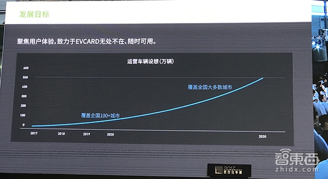 对话EVCARD总经理曹光宇:分时租赁汽车日均4.8单 2020年覆盖100+城市
