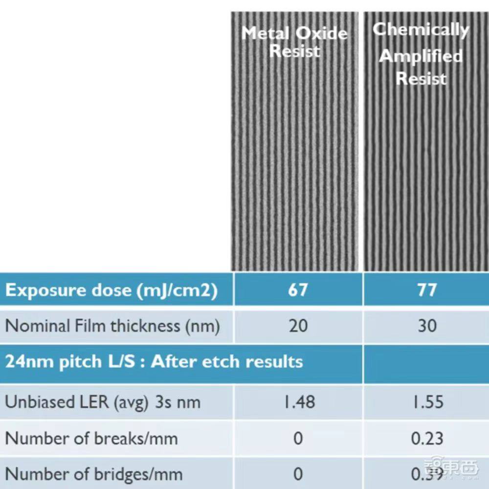 下一代EUV光刻机,关键技术拆解!