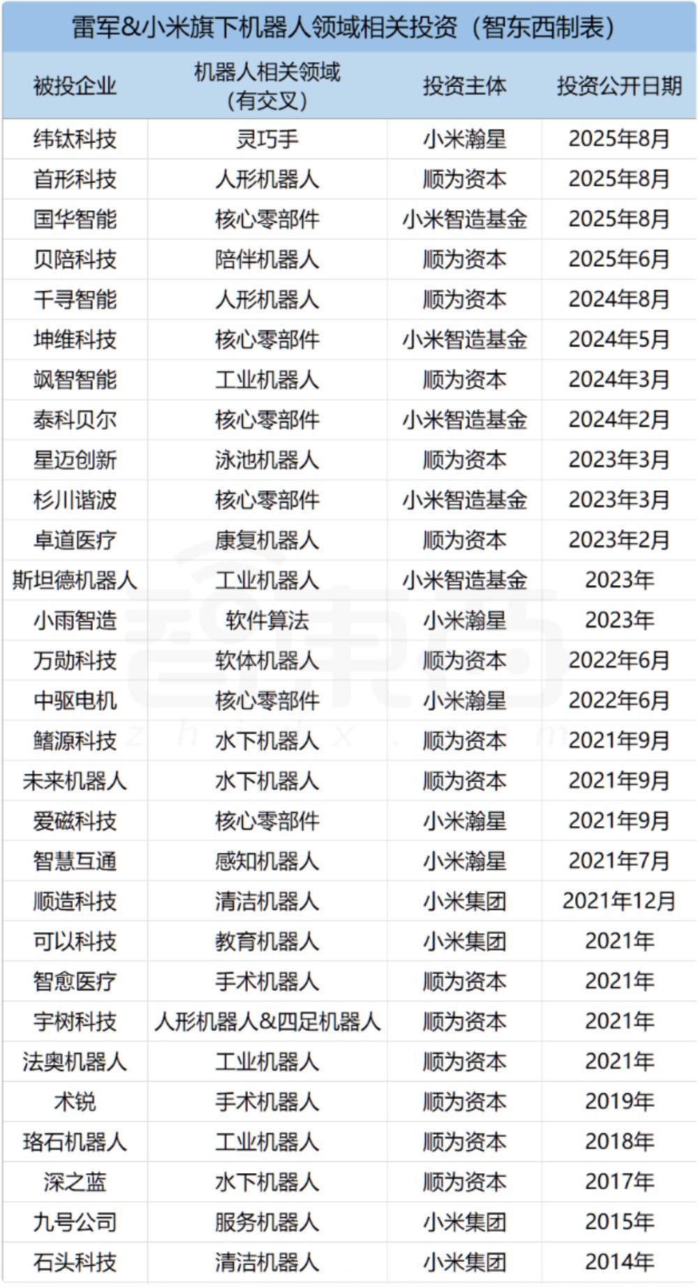 雷军挖来前DeepSeek大将!大模型团队40人合影曝光,疑进军具身智能