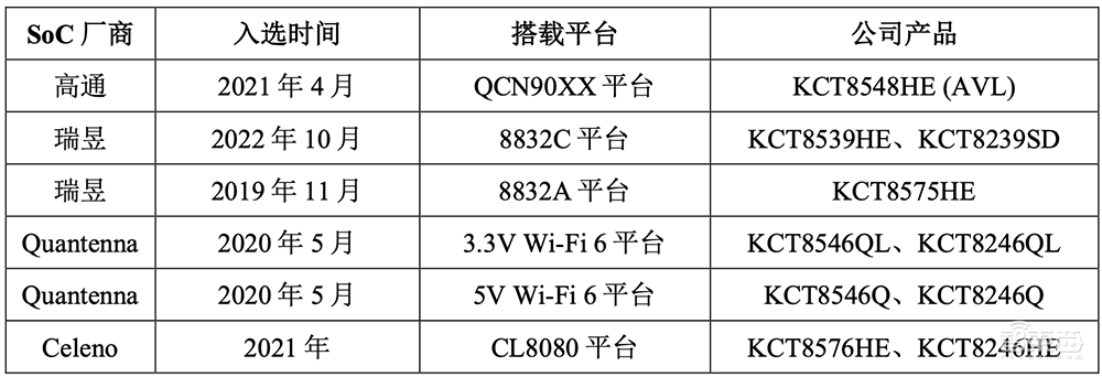 又一家国产射频芯片商冲上市！科创板IPO获受理，拟募资7.82亿元