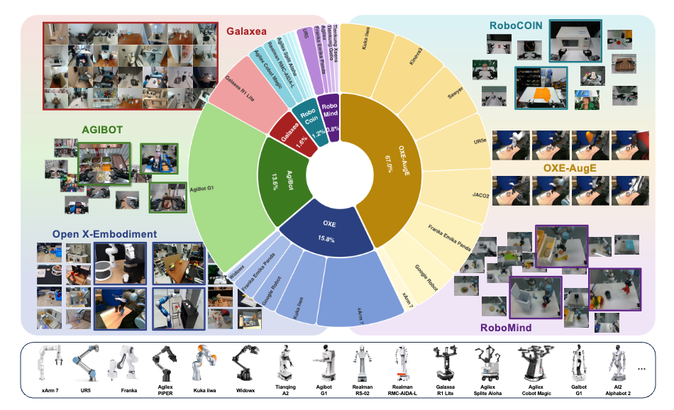 高德确认入局具身智能,首个成果发布!