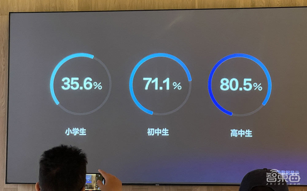 首发1699元！网易有道智能学习灯来了，能将记忆力提升近30%